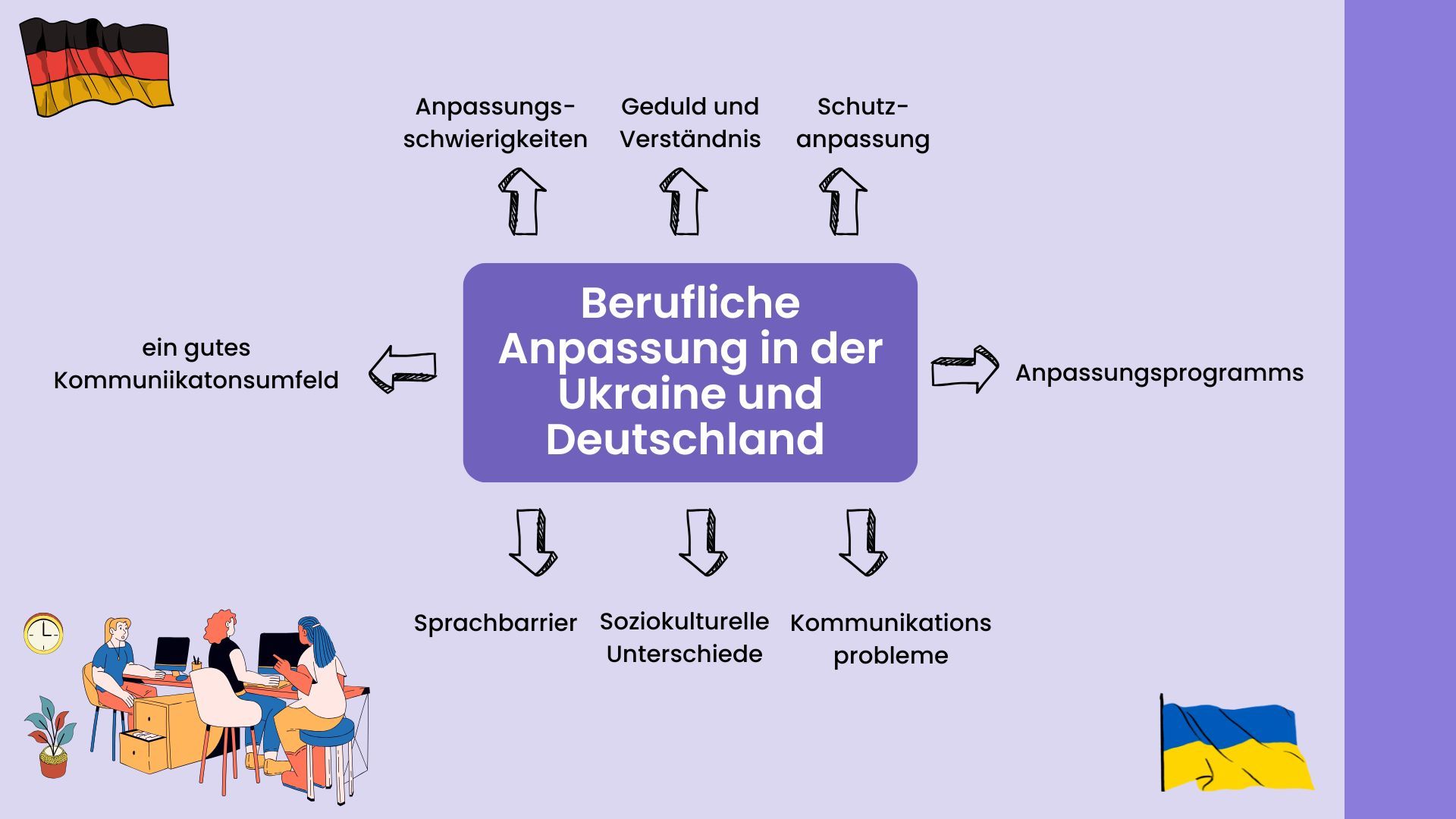 Folie aus der Präsentation: Vlada Kobylianska